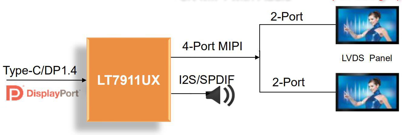 LT7911UX LT7911UX