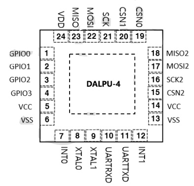 DALPU-4 DALPU-4