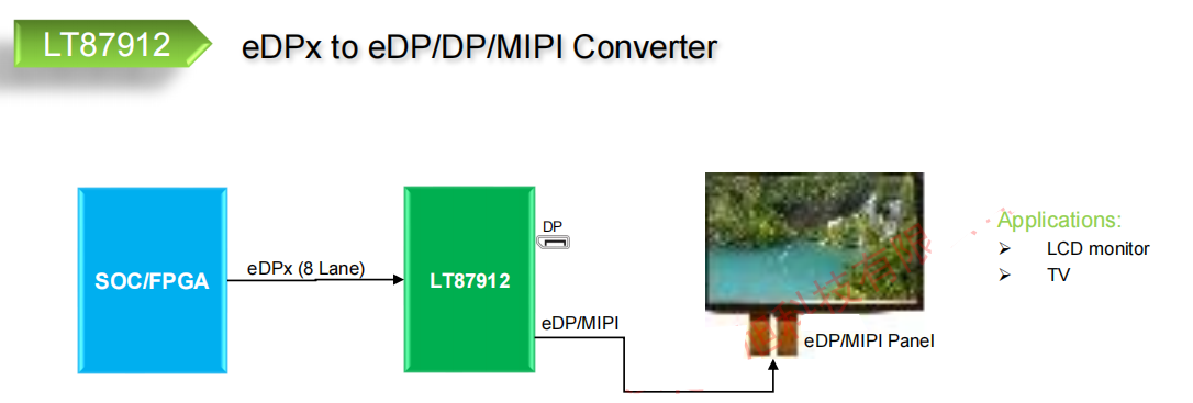 LT87912 LT87912