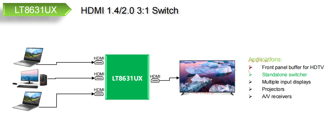 LT8631ux LT8631ux