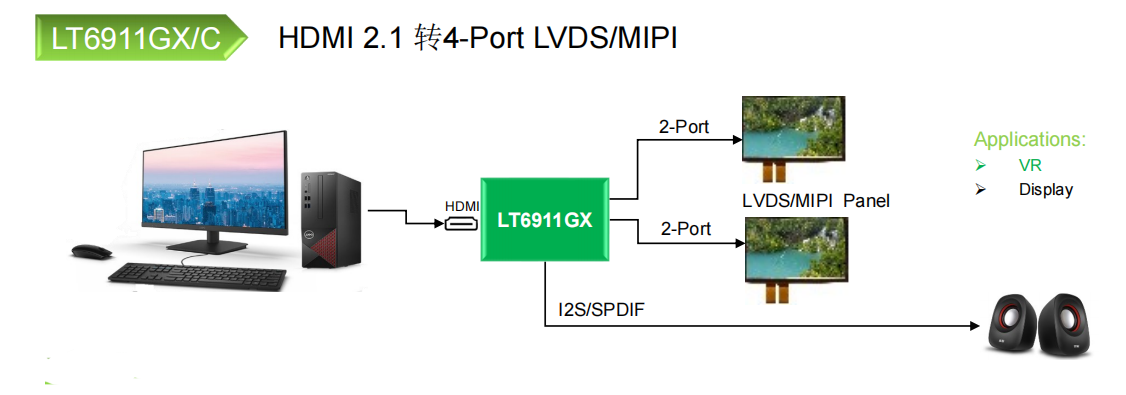 LT6911GX简介与软件配置工程领导