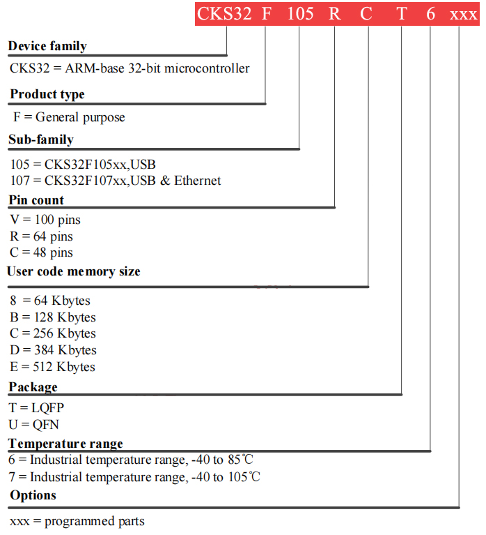 CKS32F103 CKS32F103