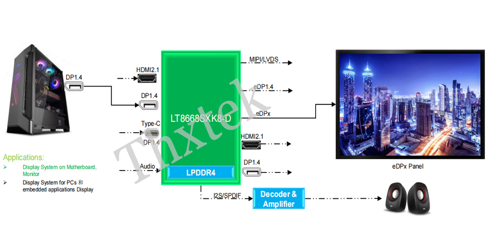 基于LT8668SX的拼接器实现步骤 --LETOU乐投科技