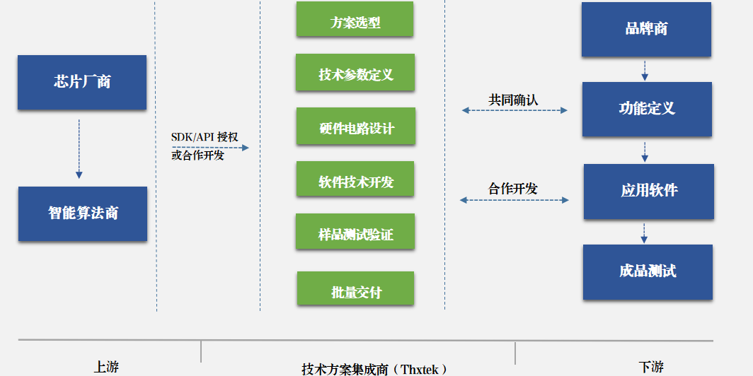 音视频板卡ODM定造服务-LETOU乐投科技