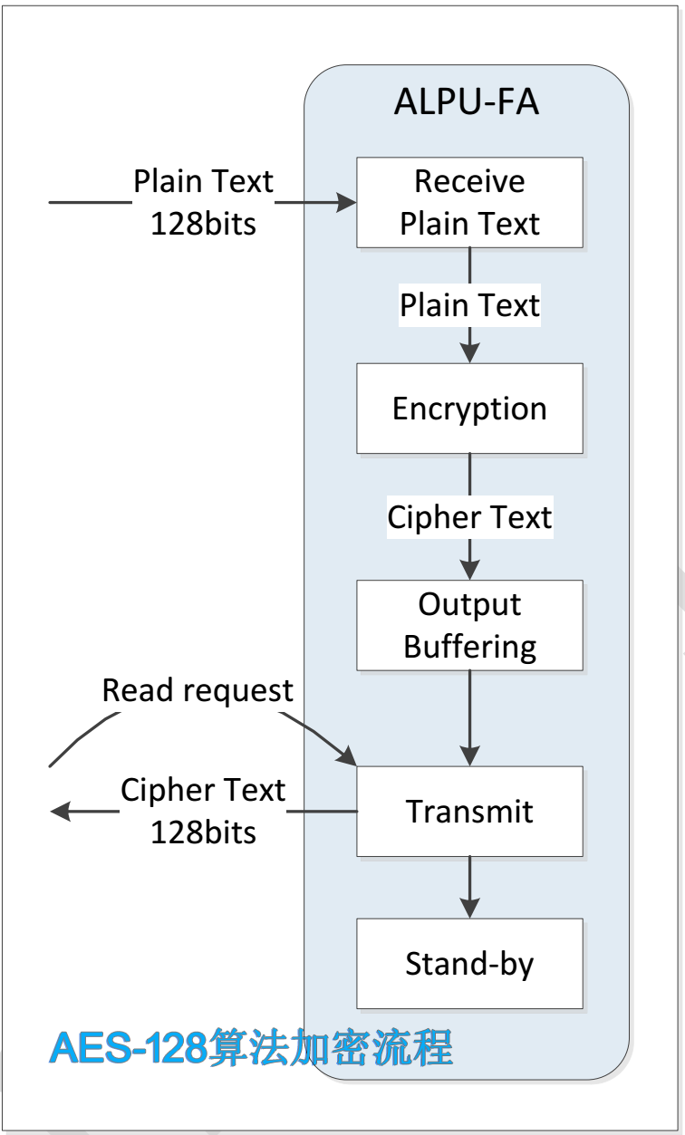 1715840437333955.png ALPU-FA_AES128_encryption 2.png