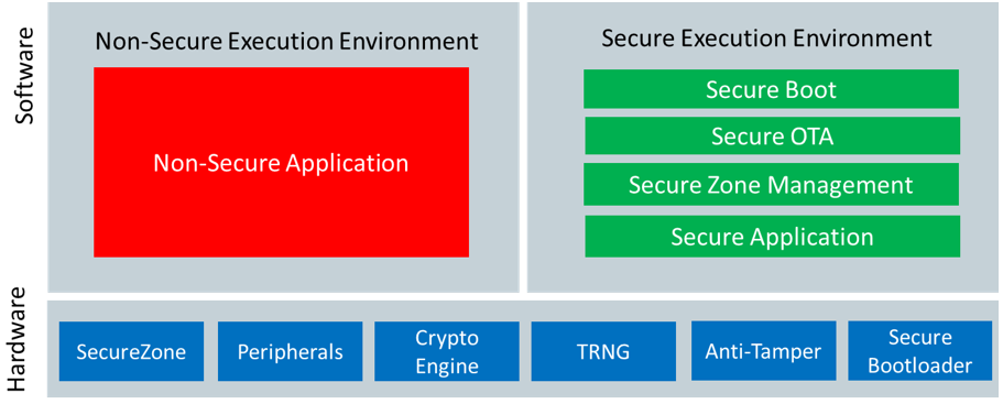 1720682697195058.png 7705_security_block_diagram.png