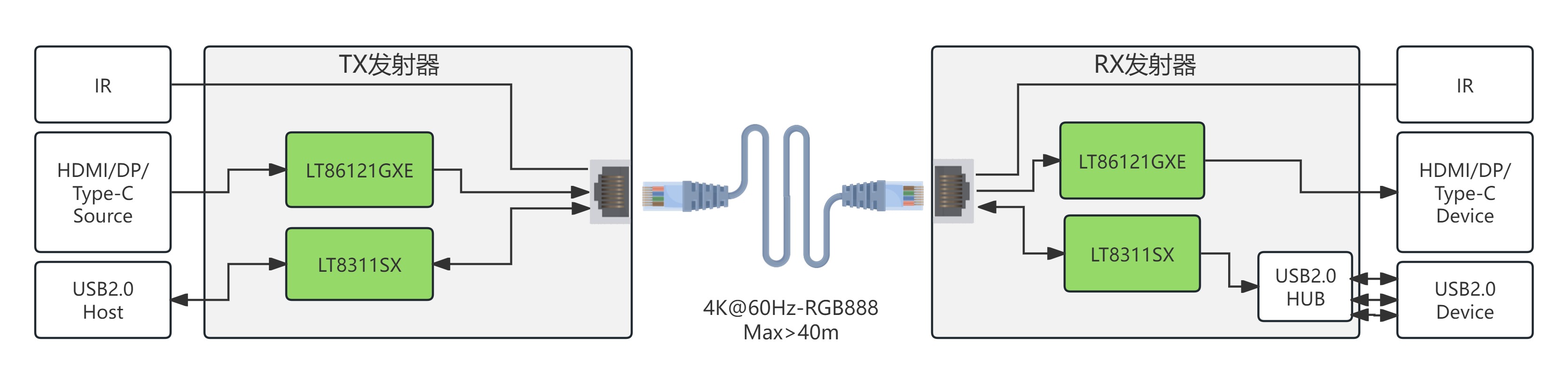 lt87121gxe hdmi extender lt87121gxe hdmi extender