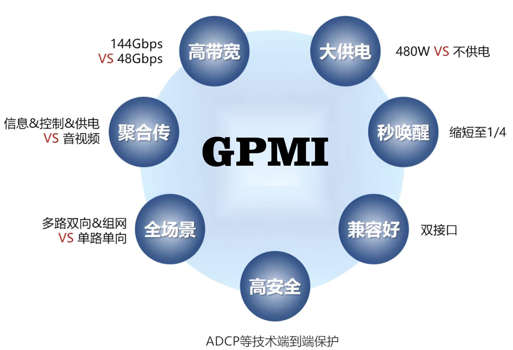 GPMI GPMI