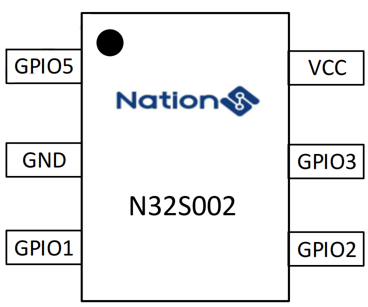 N32S002 package N32S002 package
