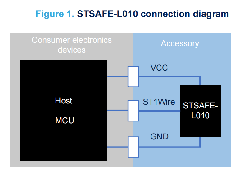 STSAFE-L100 diagram STSAFE-L100 diagram