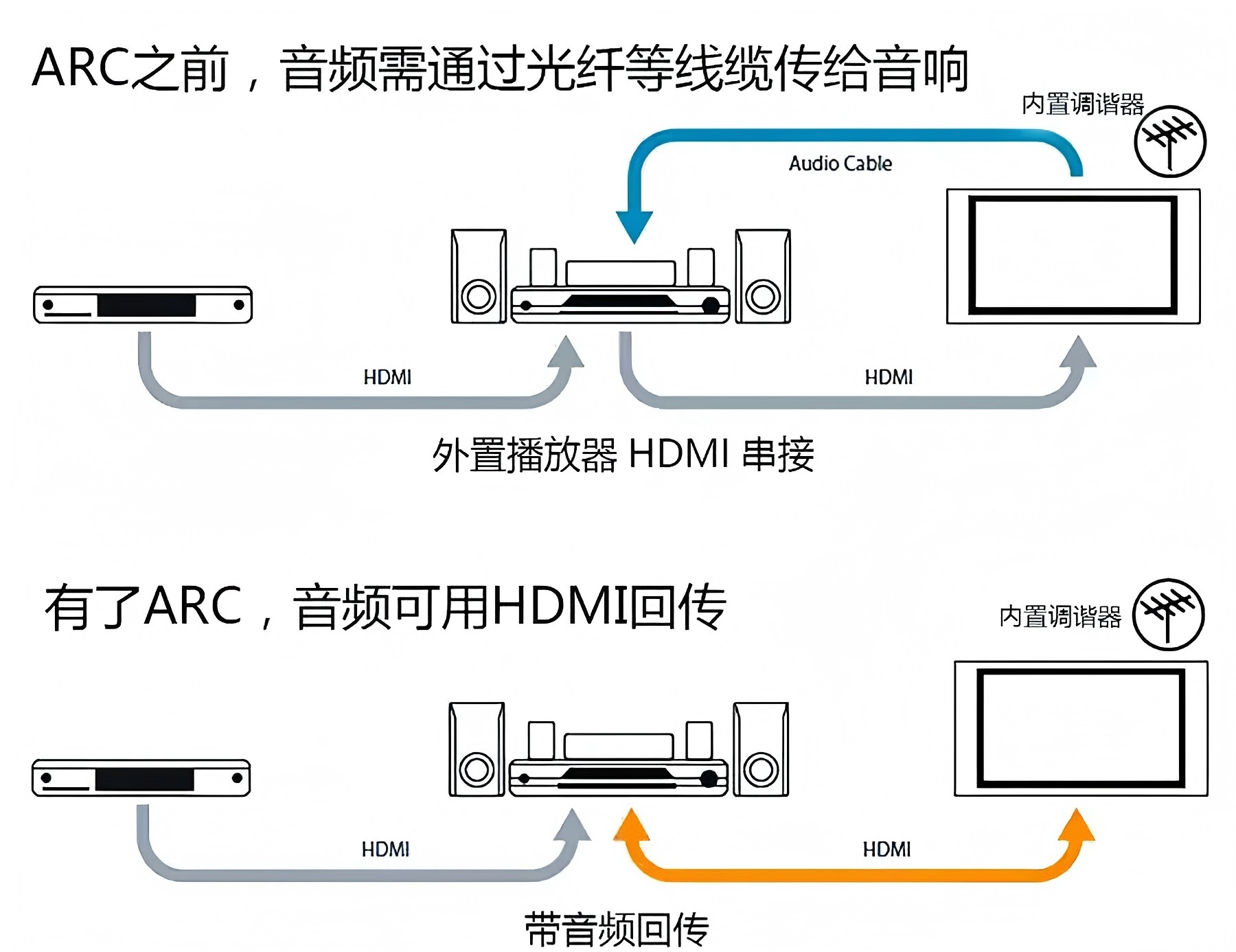 ARC ARC