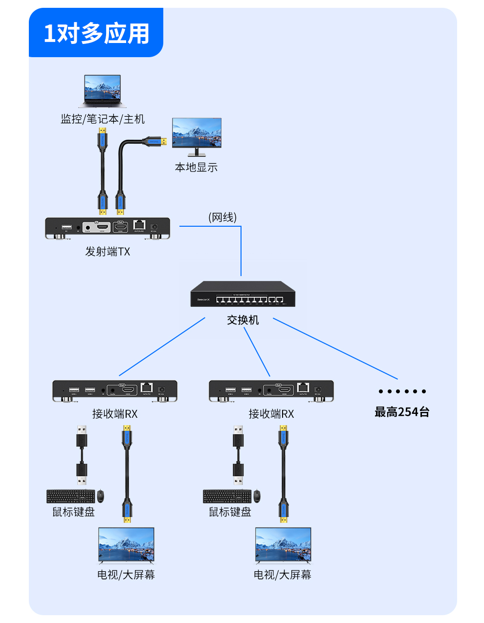 m2m hdmi m2m hdmi