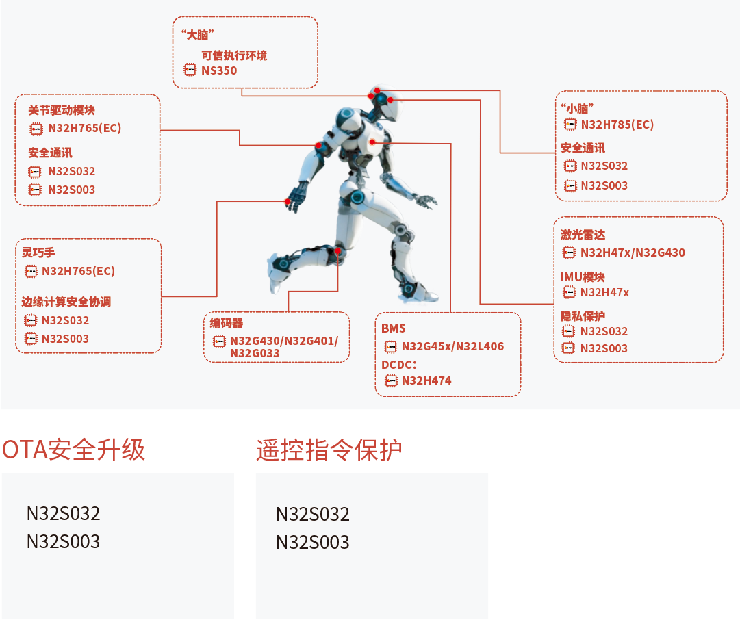 N32H765EC N32H765EC