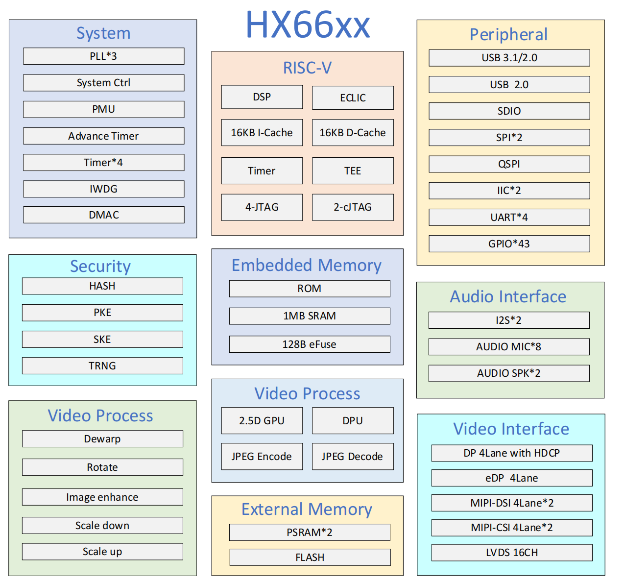 HX66xx HX66xx