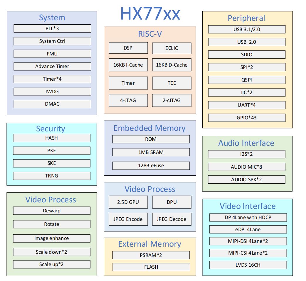 HX7710 block HX7710 block