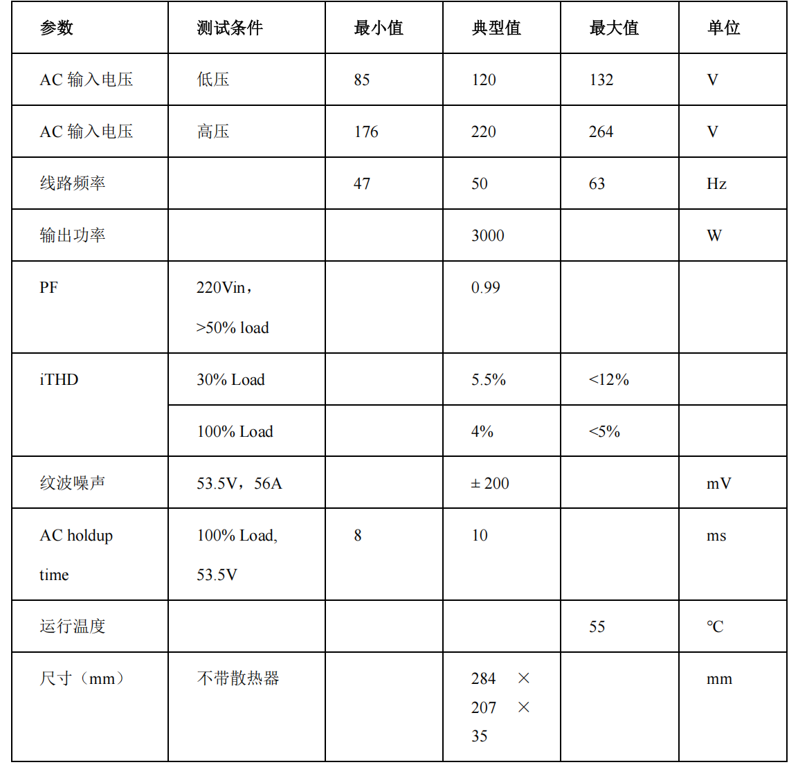 表1-1